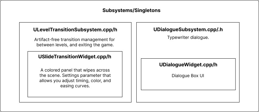Subsystem singletons